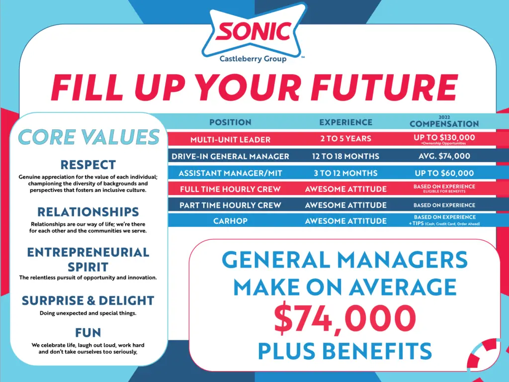 Sonic Drive-In Careers: Flexible Jobs with Growth Opportunities 2025